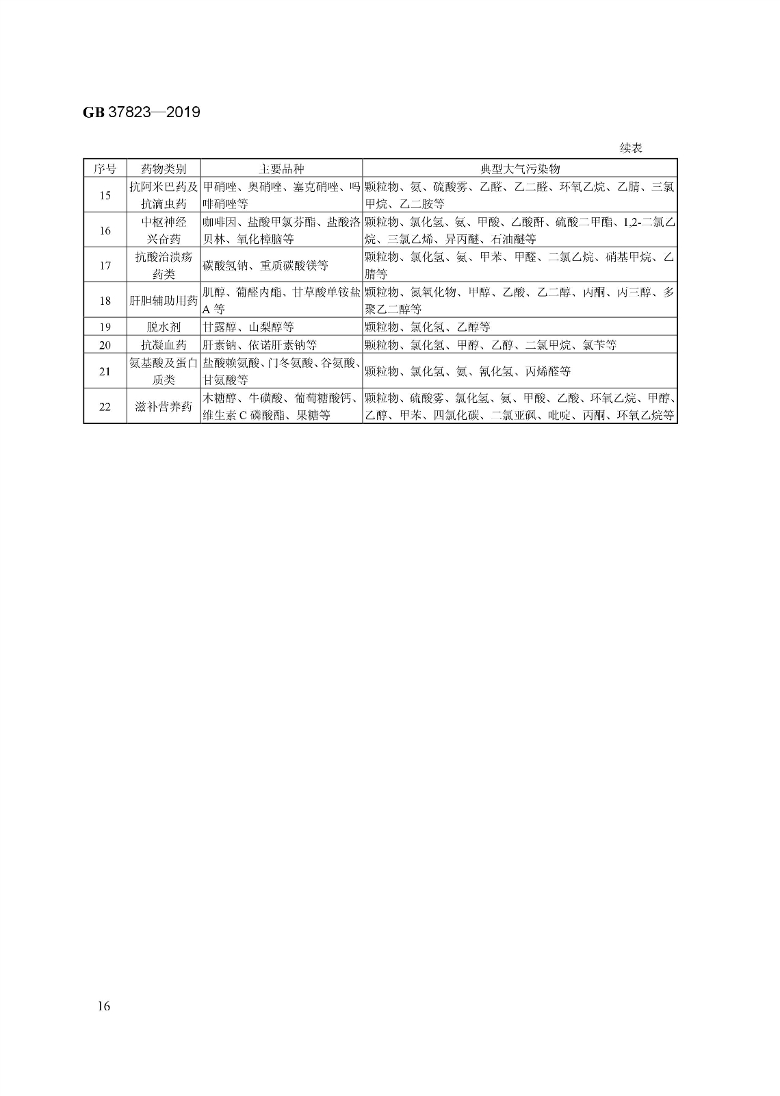 7月1日起實(shí)施《制藥工業(yè)大氣污染物排放標(biāo)準(zhǔn)》（ GB 37823—2019）