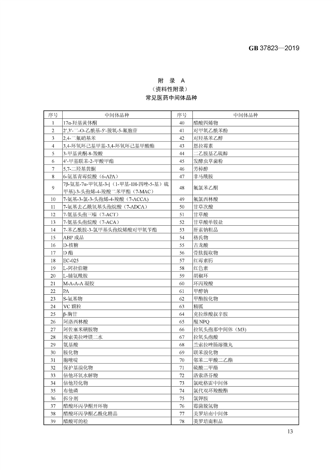 7月1日起實(shí)施《制藥工業(yè)大氣污染物排放標(biāo)準(zhǔn)》（ GB 37823—2019）