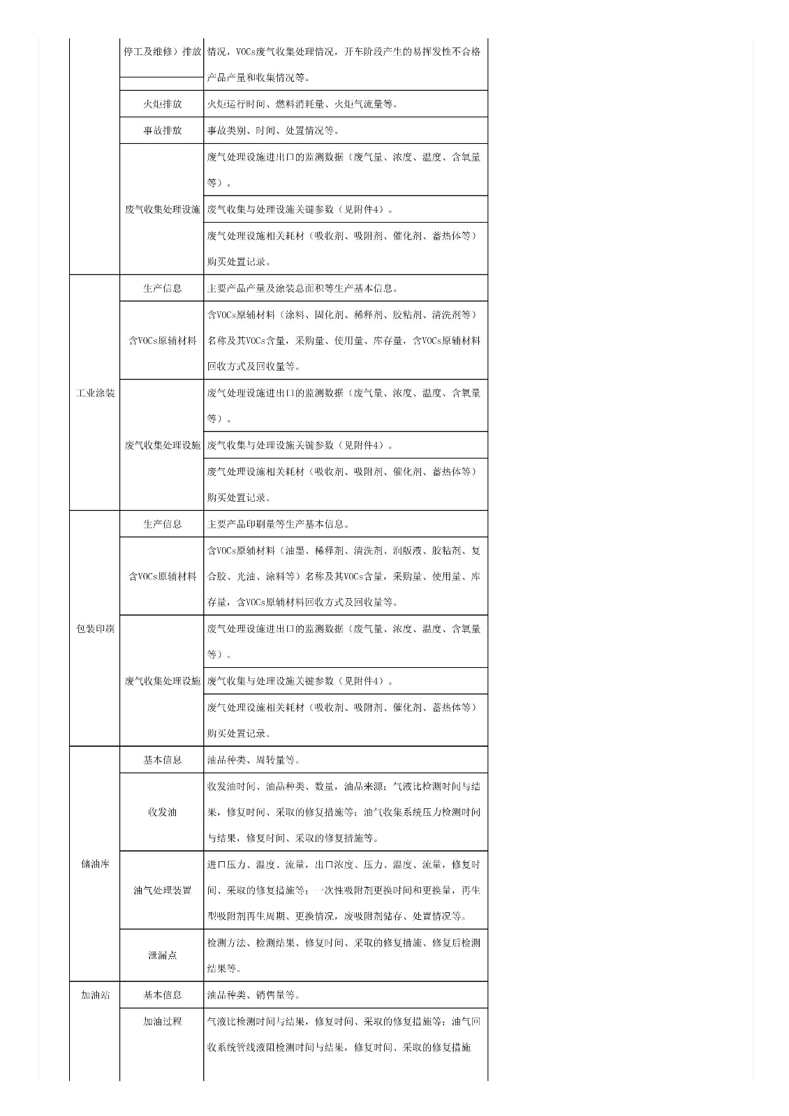 關于印發《重點行業揮發性有機物綜合治理方案》的通知