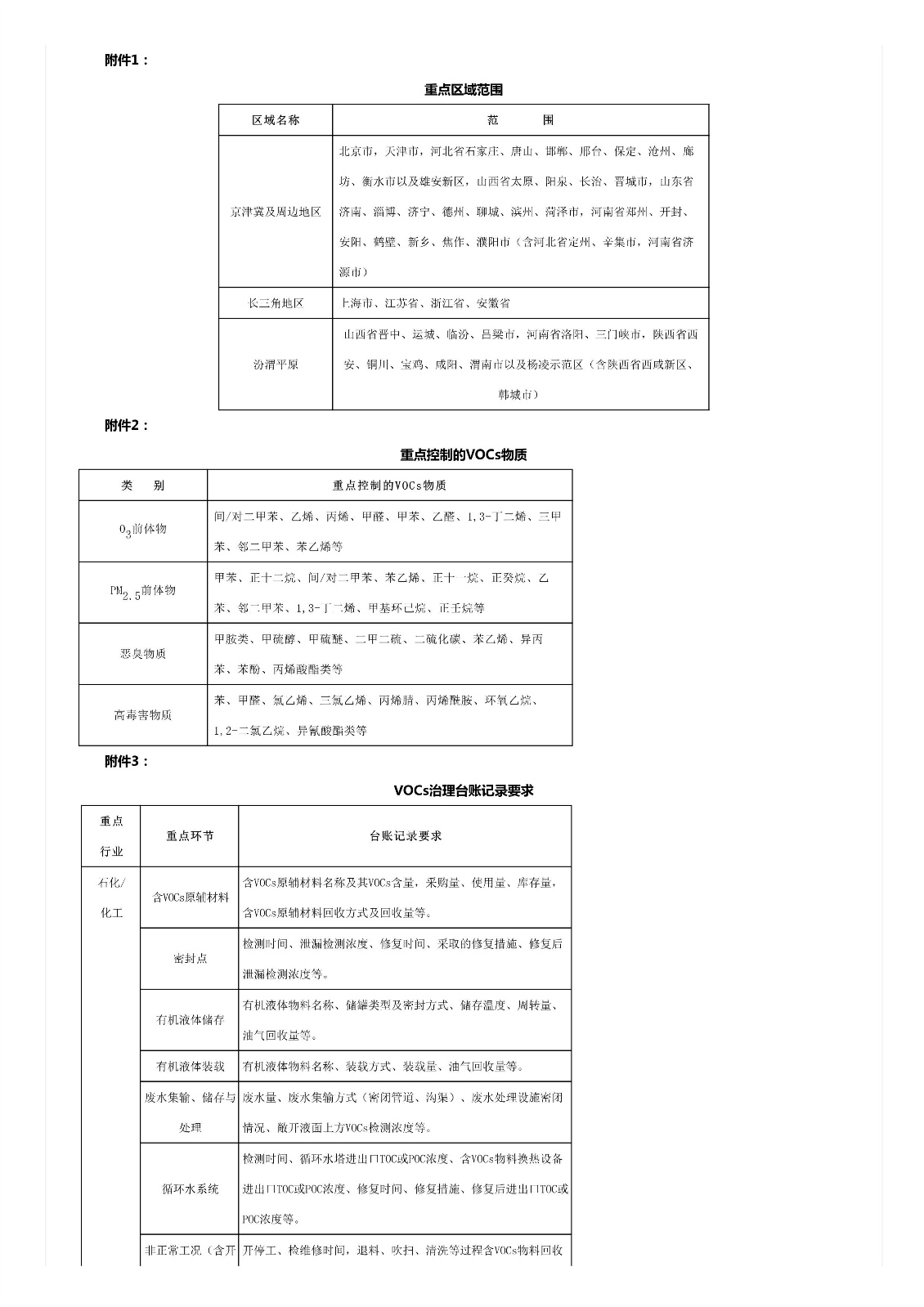 關于印發《重點行業揮發性有機物綜合治理方案》的通知