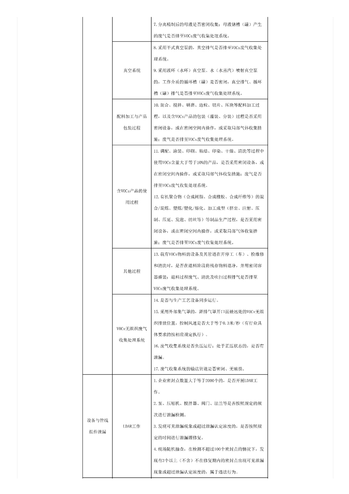 關于印發《重點行業揮發性有機物綜合治理方案》的通知