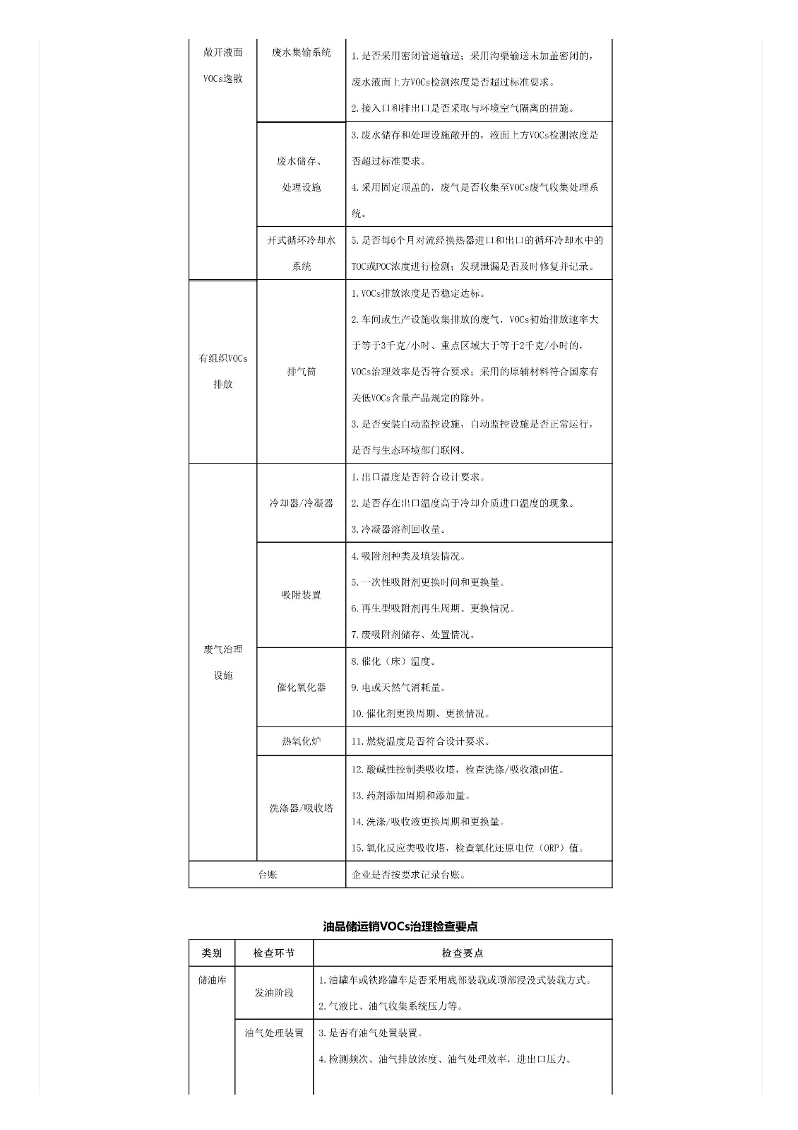 關于印發《重點行業揮發性有機物綜合治理方案》的通知