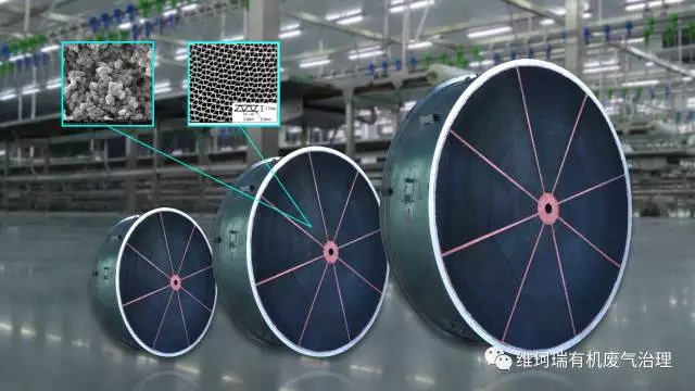 分子篩轉輪技術拉動百億市場 成VOCs治理新寵