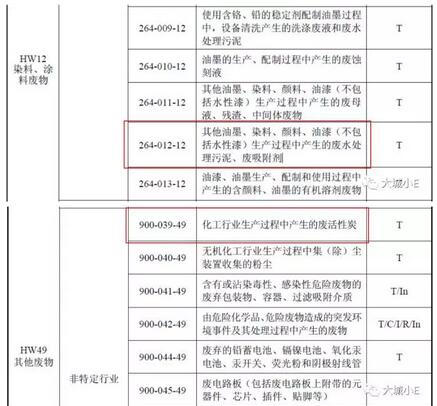 吸附VOCs后的廢活性炭到底是不是危廢呀？
