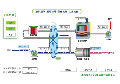 分子篩轉輪濃縮焚燒系統