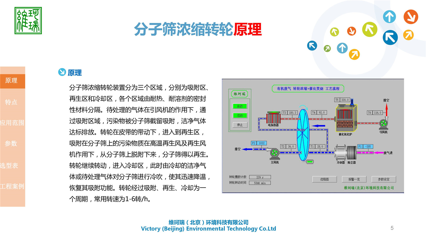 分子篩濃縮轉輪設備研發、生產、應用及銷售