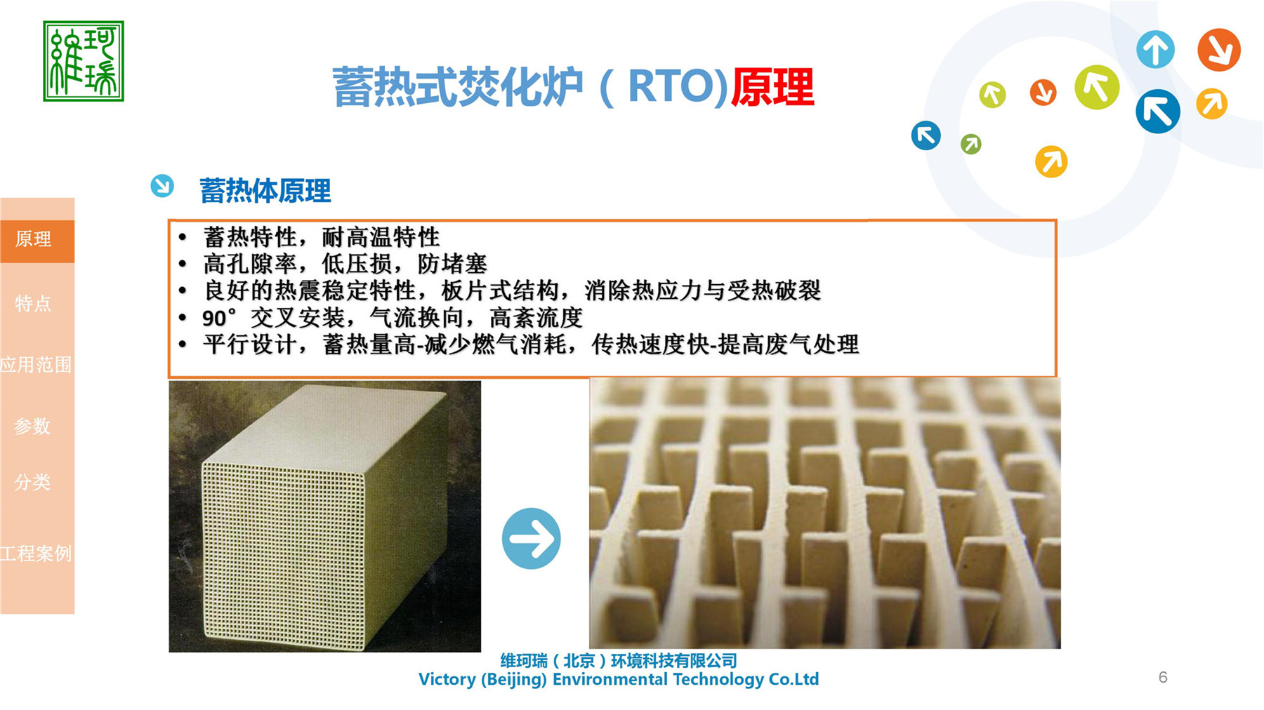 RTO設計、生產及銷售