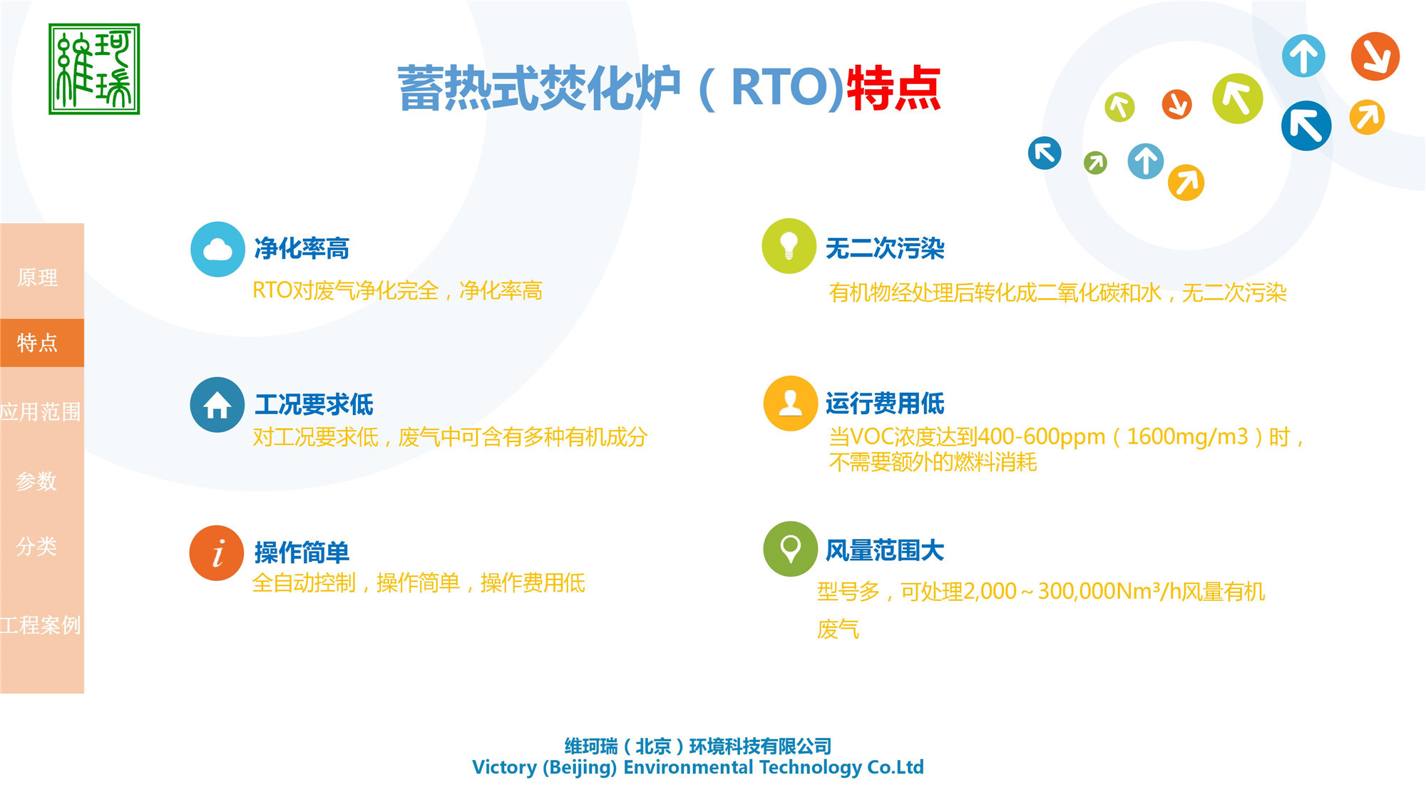 RTO設計、生產及銷售