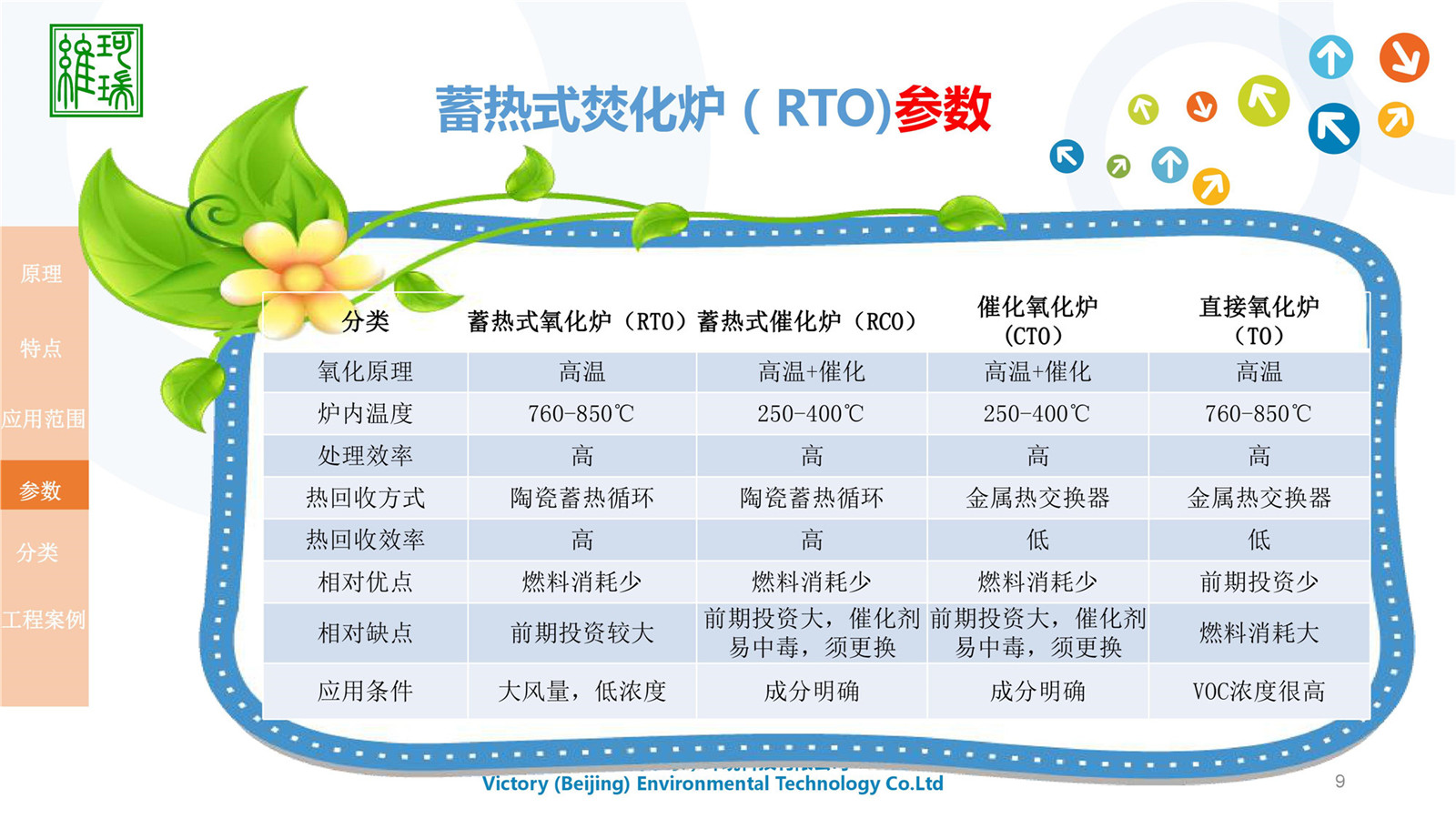 RTO設計、生產及銷售